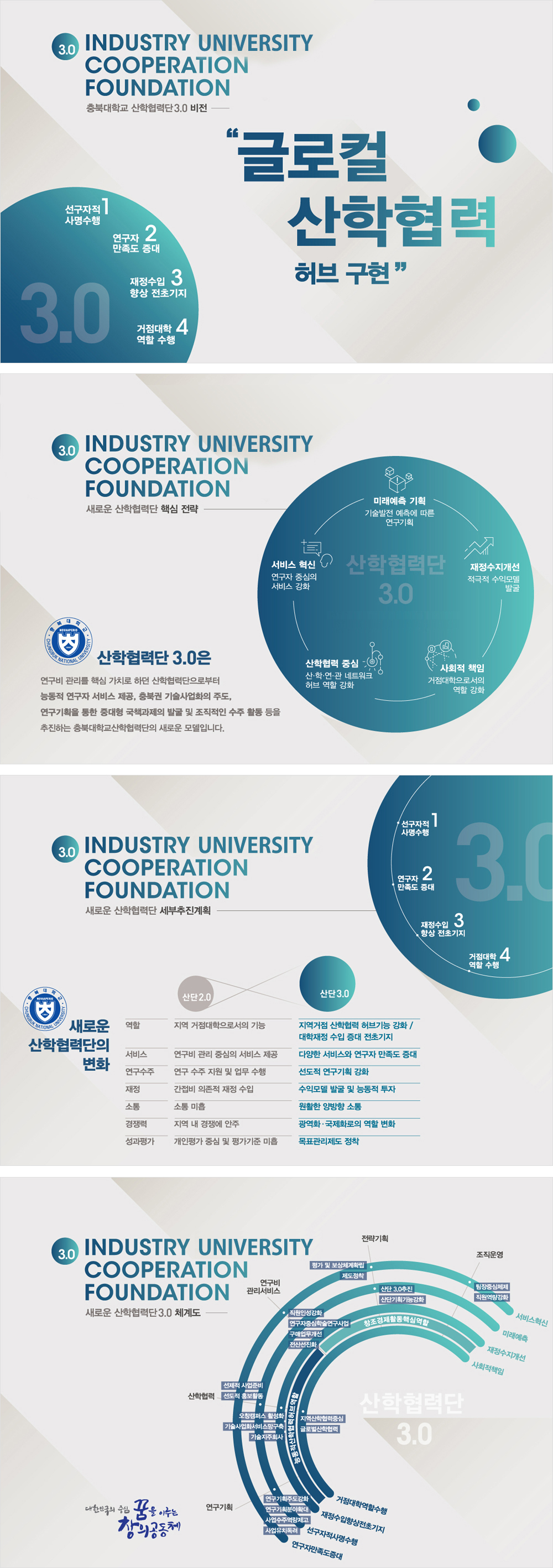 충북대학교산학협력단